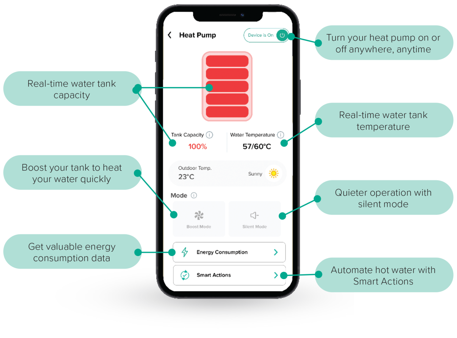 Emerald All-In-One Heat Pump - 270Litre Model EE-HWS-A1-270 (Rebate Ap ...
